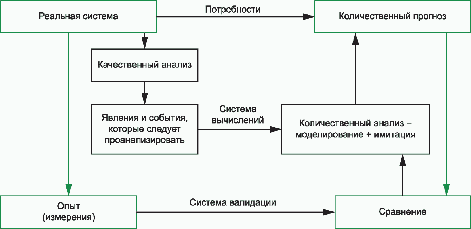 9.5 Феррорезонансные исследования