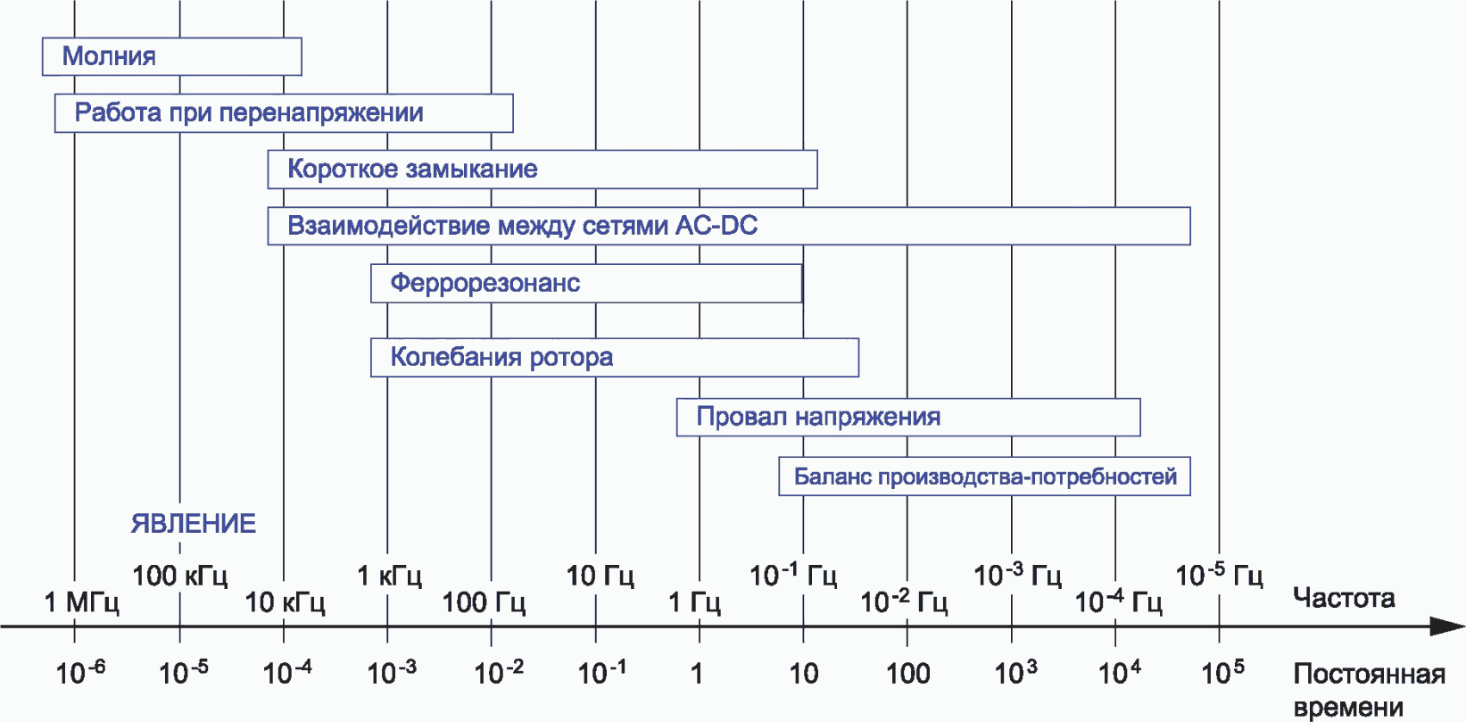 9.5 Феррорезонансные исследования