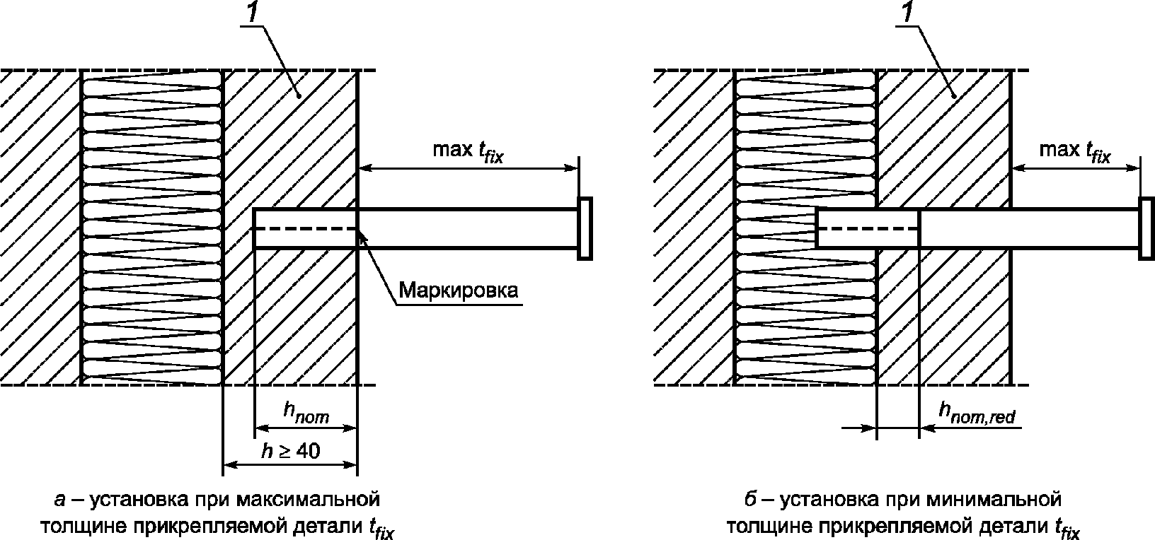 10 Правила проведения испытаний