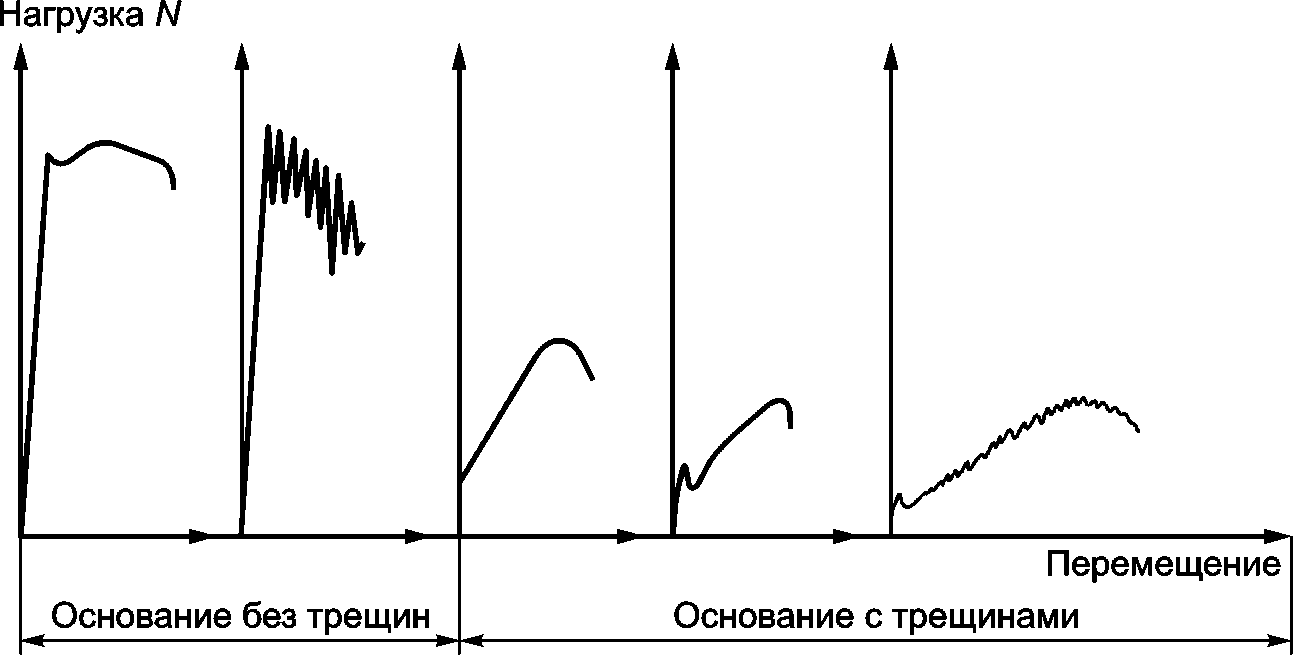 11 Определение нормативных характеристик прочности