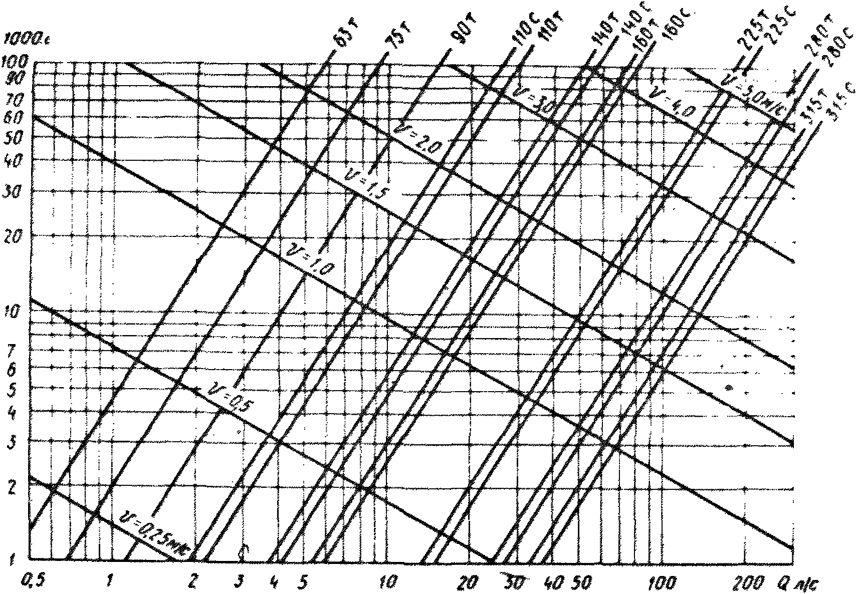 рис. 7