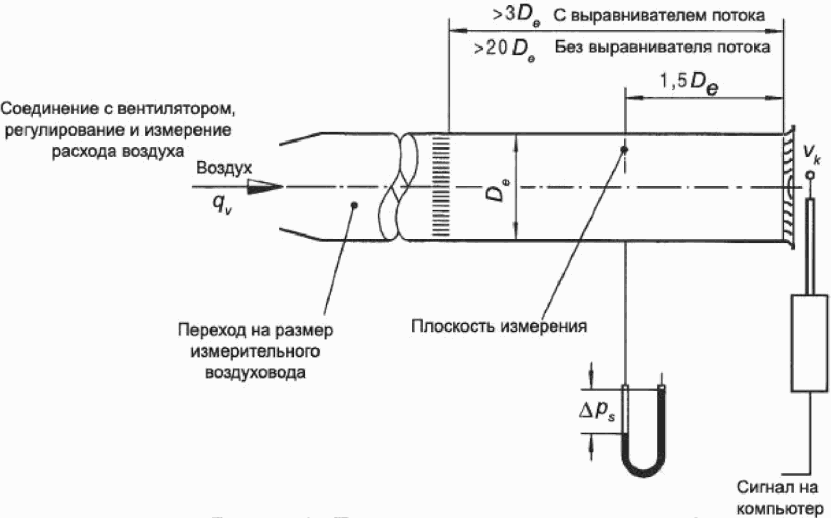 5 Измерение давления и скорости vk (первая испытательная установка)