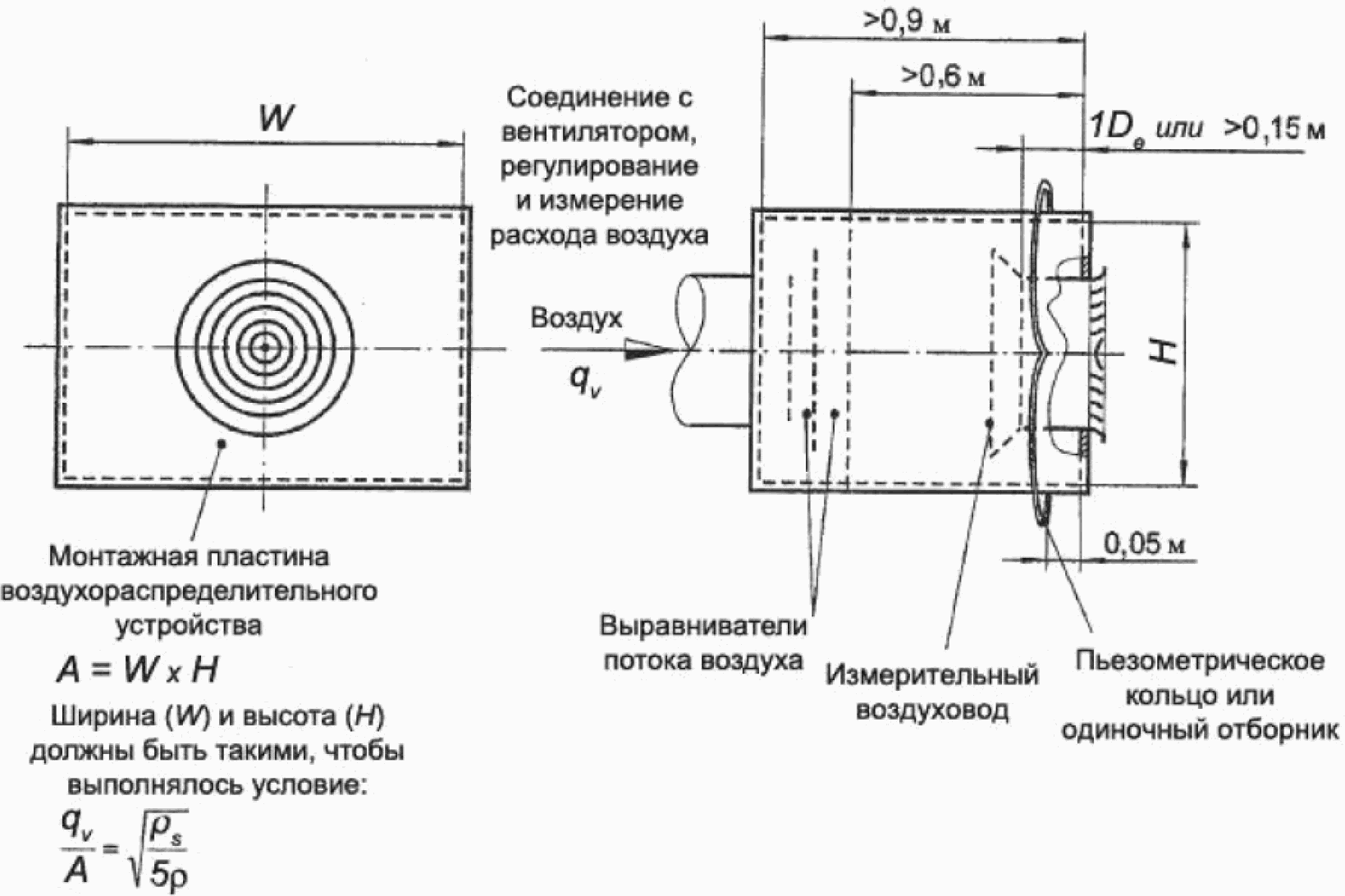 5 Измерение давления и скорости vk (первая испытательная установка)