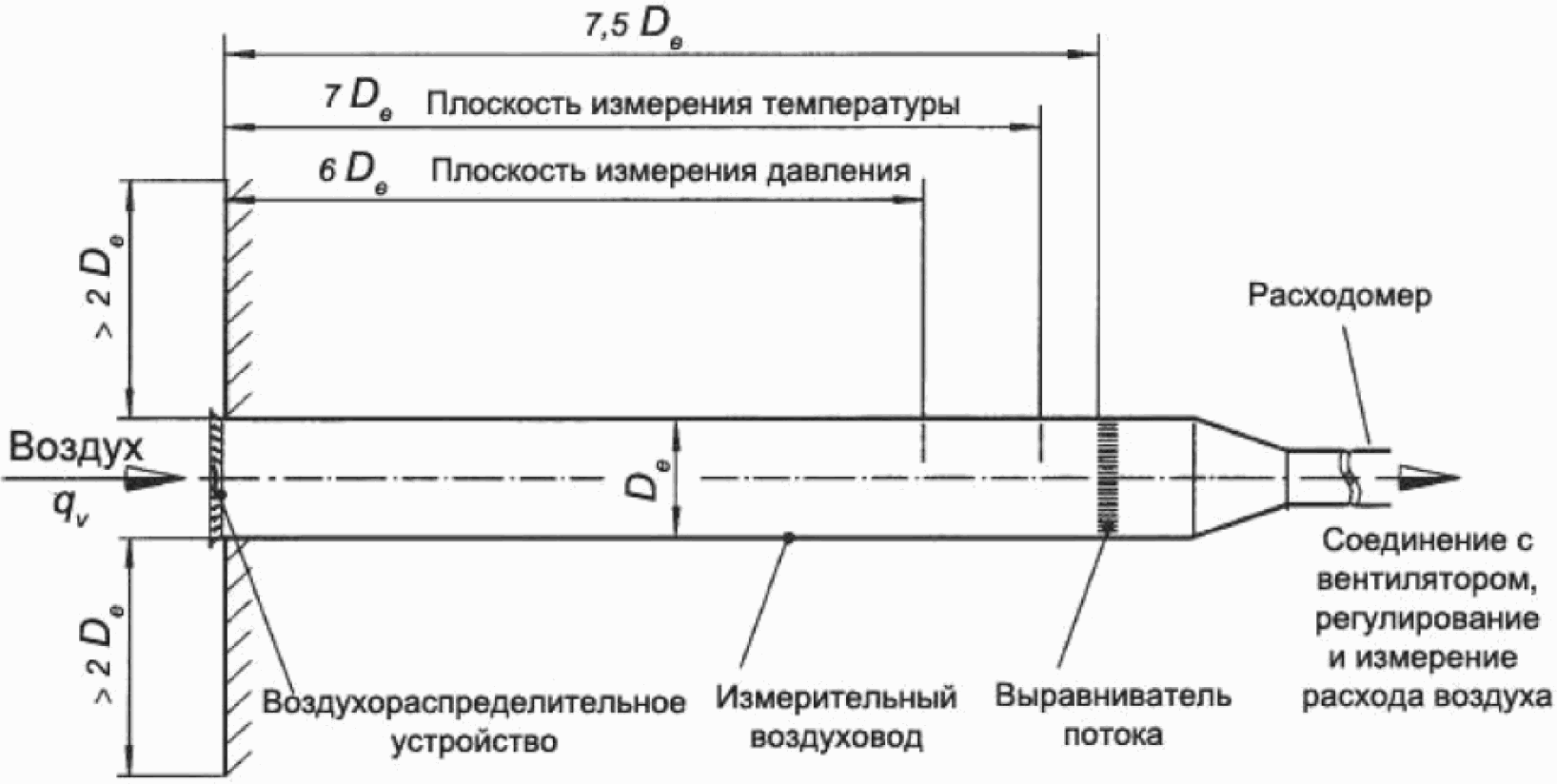 5 Измерение давления и скорости vk (первая испытательная установка)