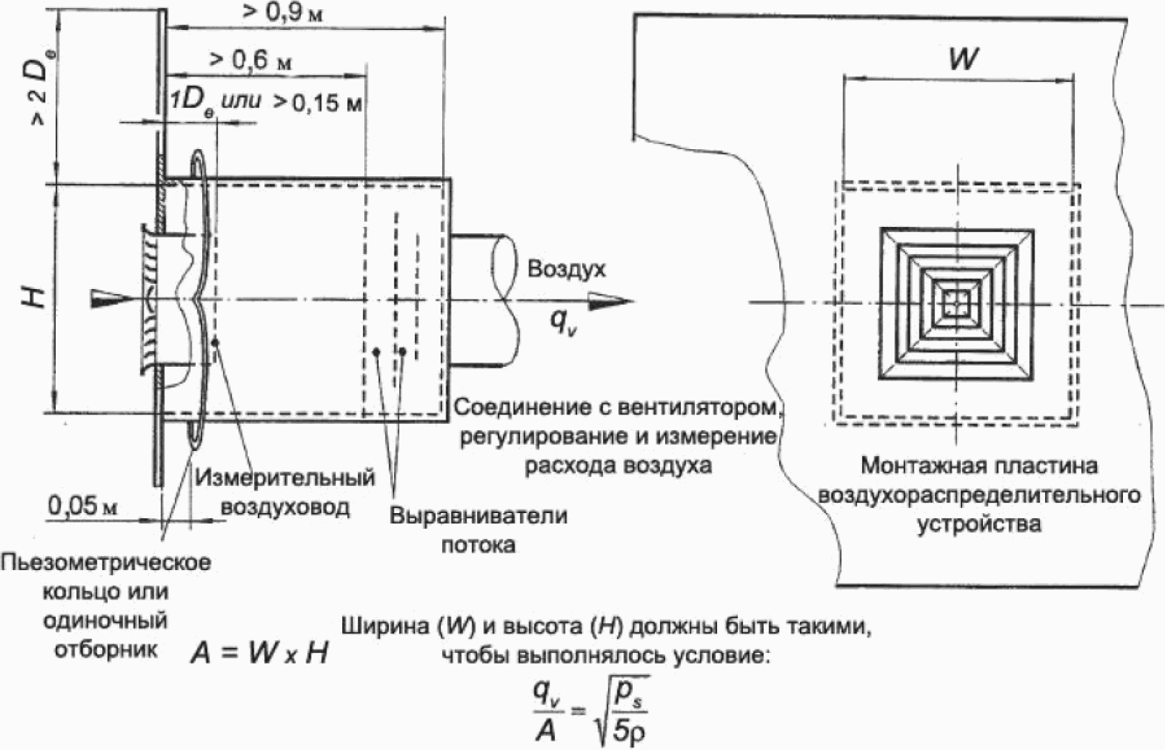 5 Измерение давления и скорости vk (первая испытательная установка)