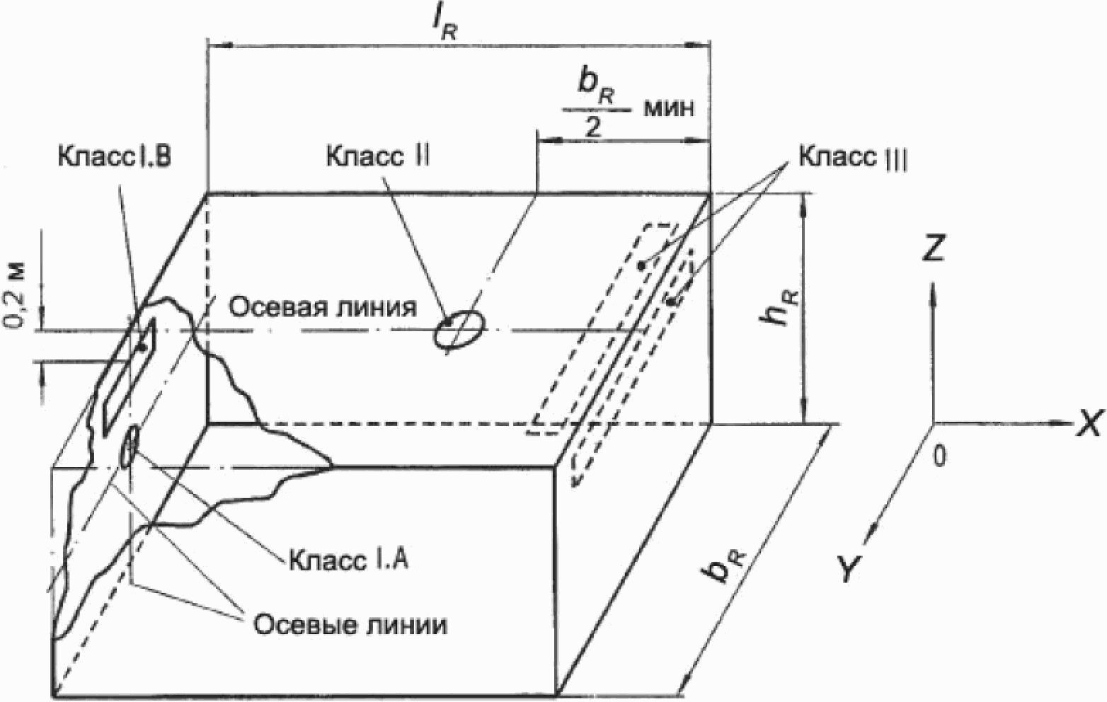 6 Испытания для измерения характеристик на истечении изотермического воздуха (вт