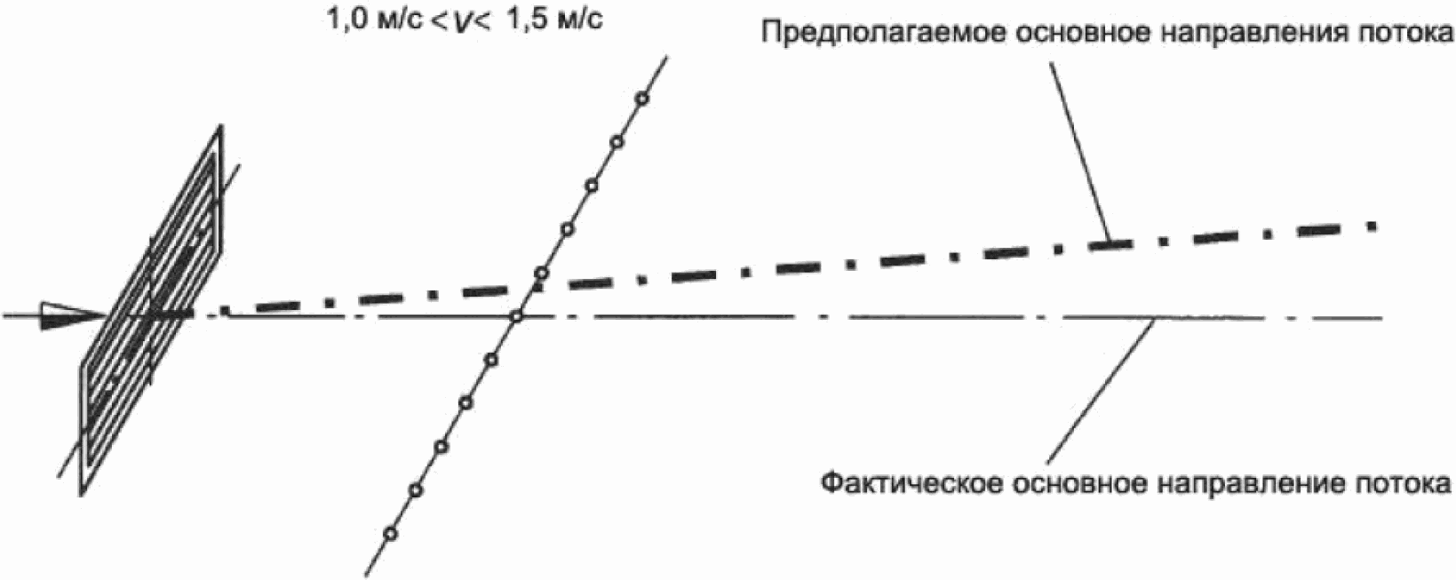 6 Испытания для измерения характеристик на истечении изотермического воздуха (вт