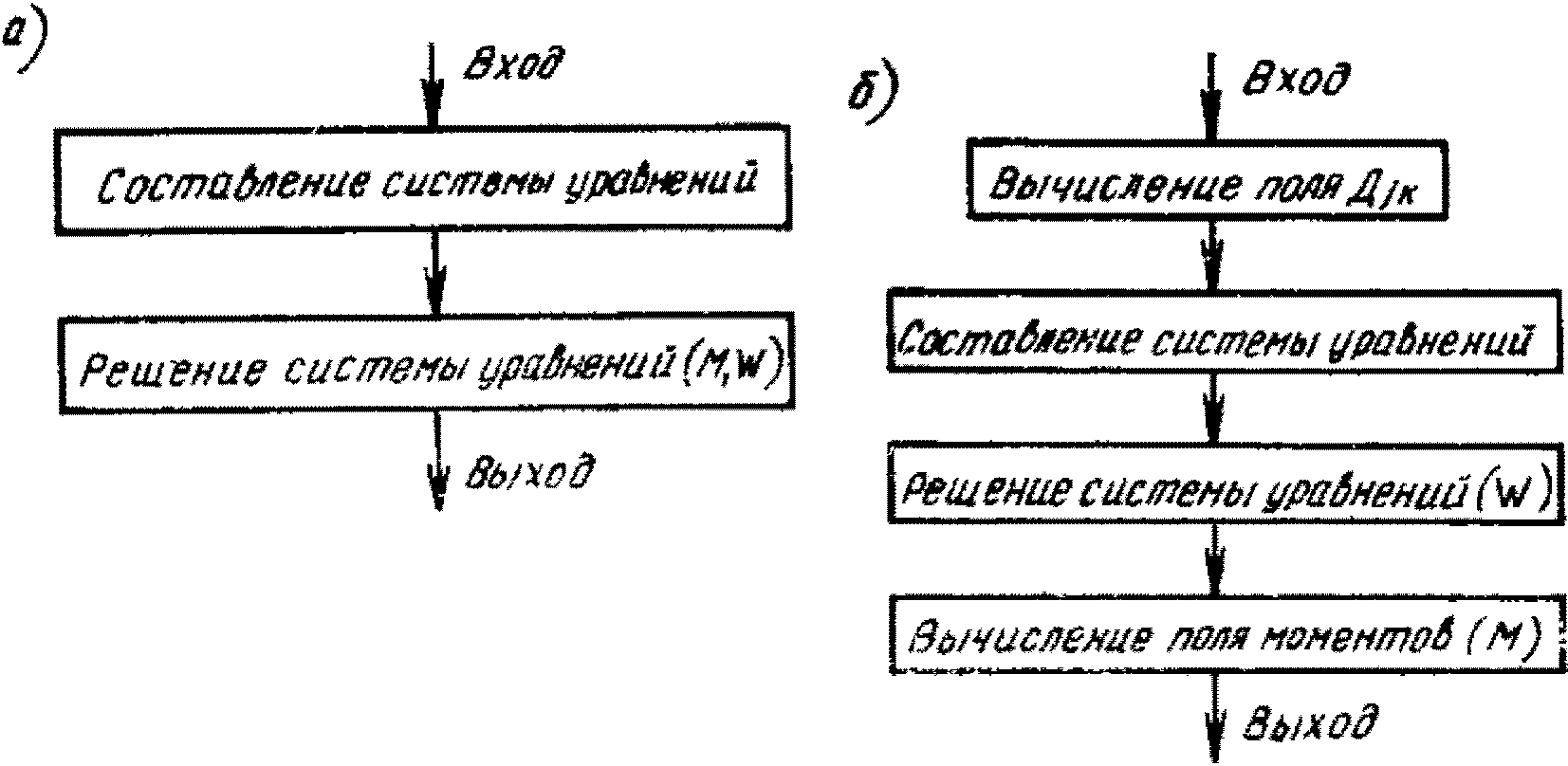 2. Плиты балочные и работающие в двух направлениях