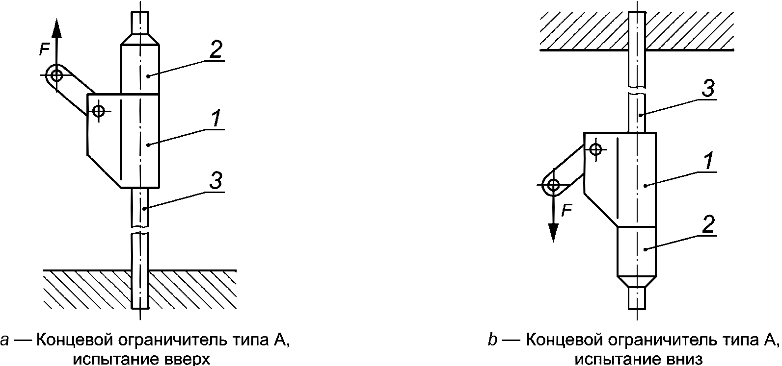 5.2.3 Концевые ограничители