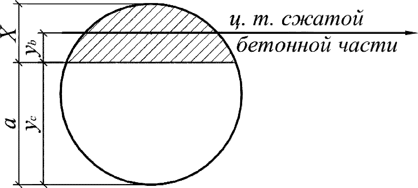 А.1.2.1 Расчет геометрических характеристик сечения