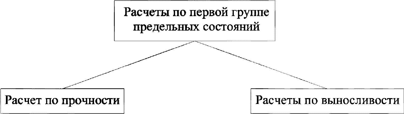 3.1 Расчеты по первой группе предельных состояний