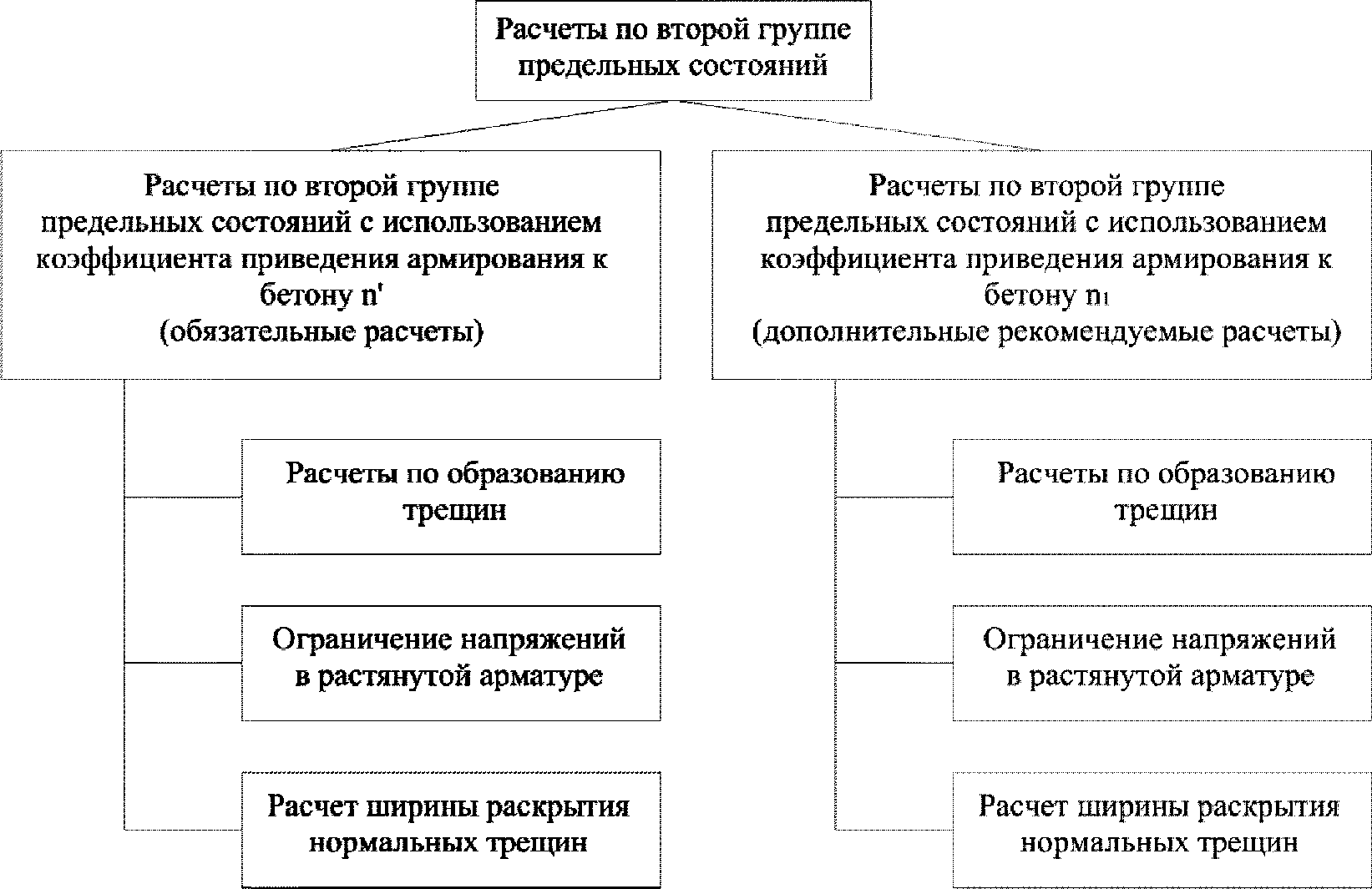 3.2 Расчеты по второй группе предельных состояний