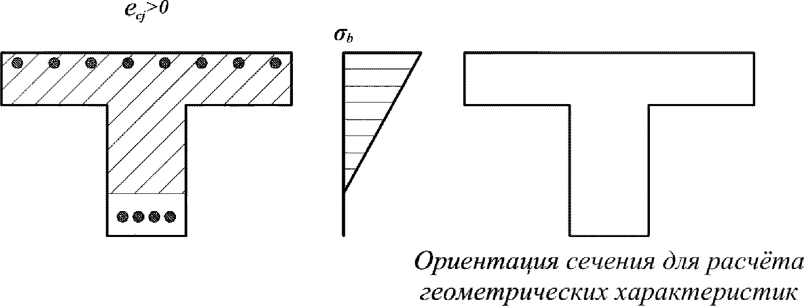 4.1.6.1 Анализ напряженно-деформированного состояния сечения