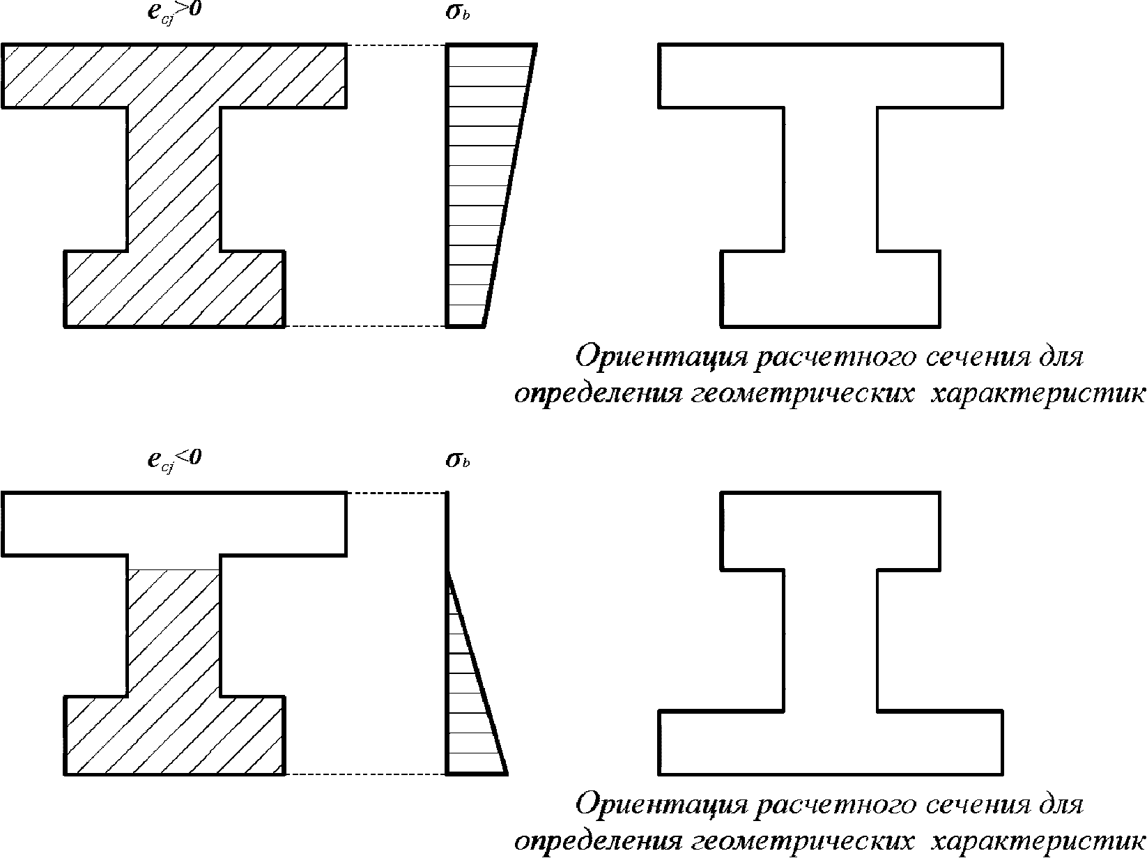 4.1.6.2 Расчет геометрических характеристик сечения