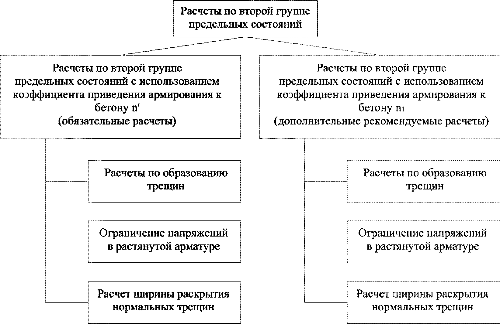 4.2 Расчеты по второй группе предельных состояний