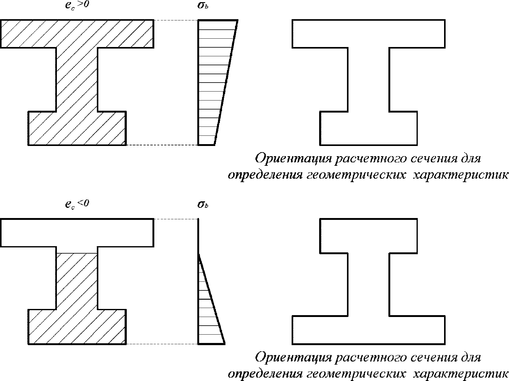 4.2.1.2 Расчет геометрических характеристик сечения