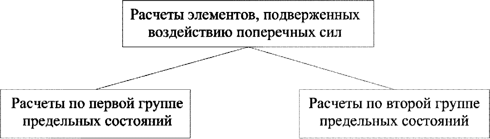 5. Расчеты элементов, подверженных воздействию поперечных сил