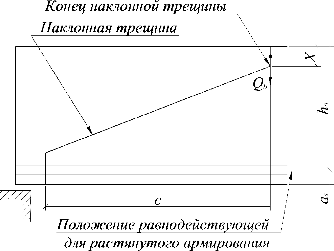 5.1.1 Проверка прочности по сжатому бетону между наклонными трещинами