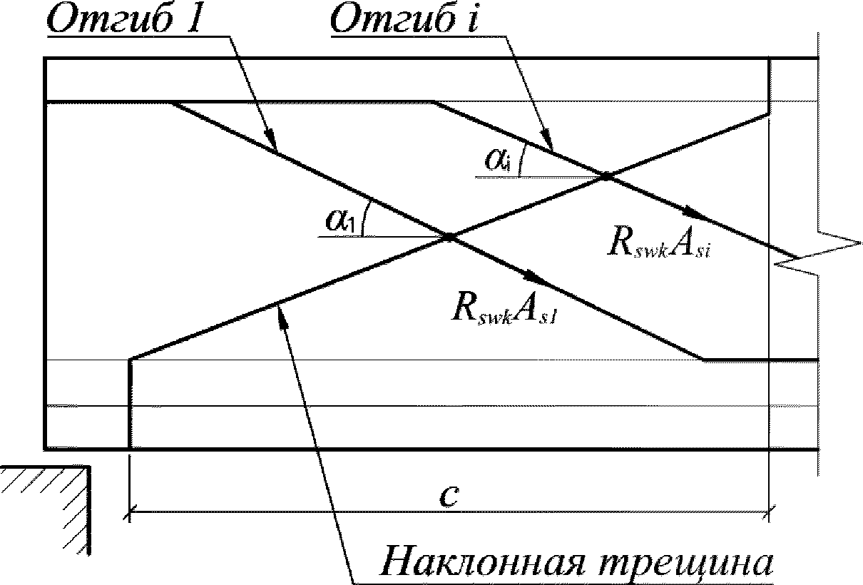 5.1.2 Расчет наклонных сечений на действие поперечной силы