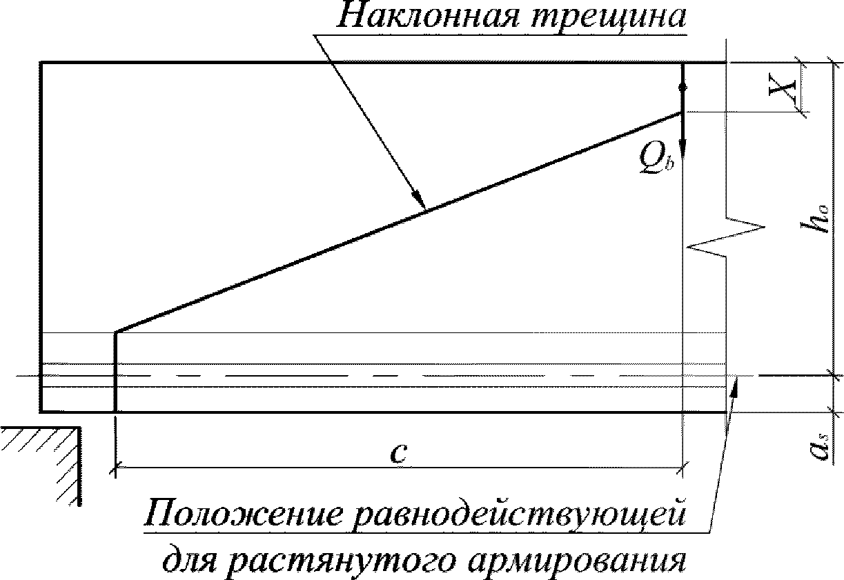 5.1.2 Расчет наклонных сечений на действие поперечной силы