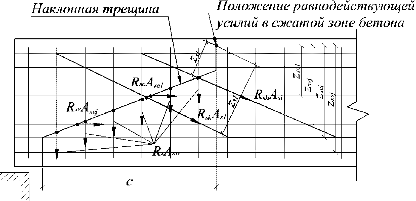 5.1.3 Расчет наклонных сечений на действие изгибающих моментов