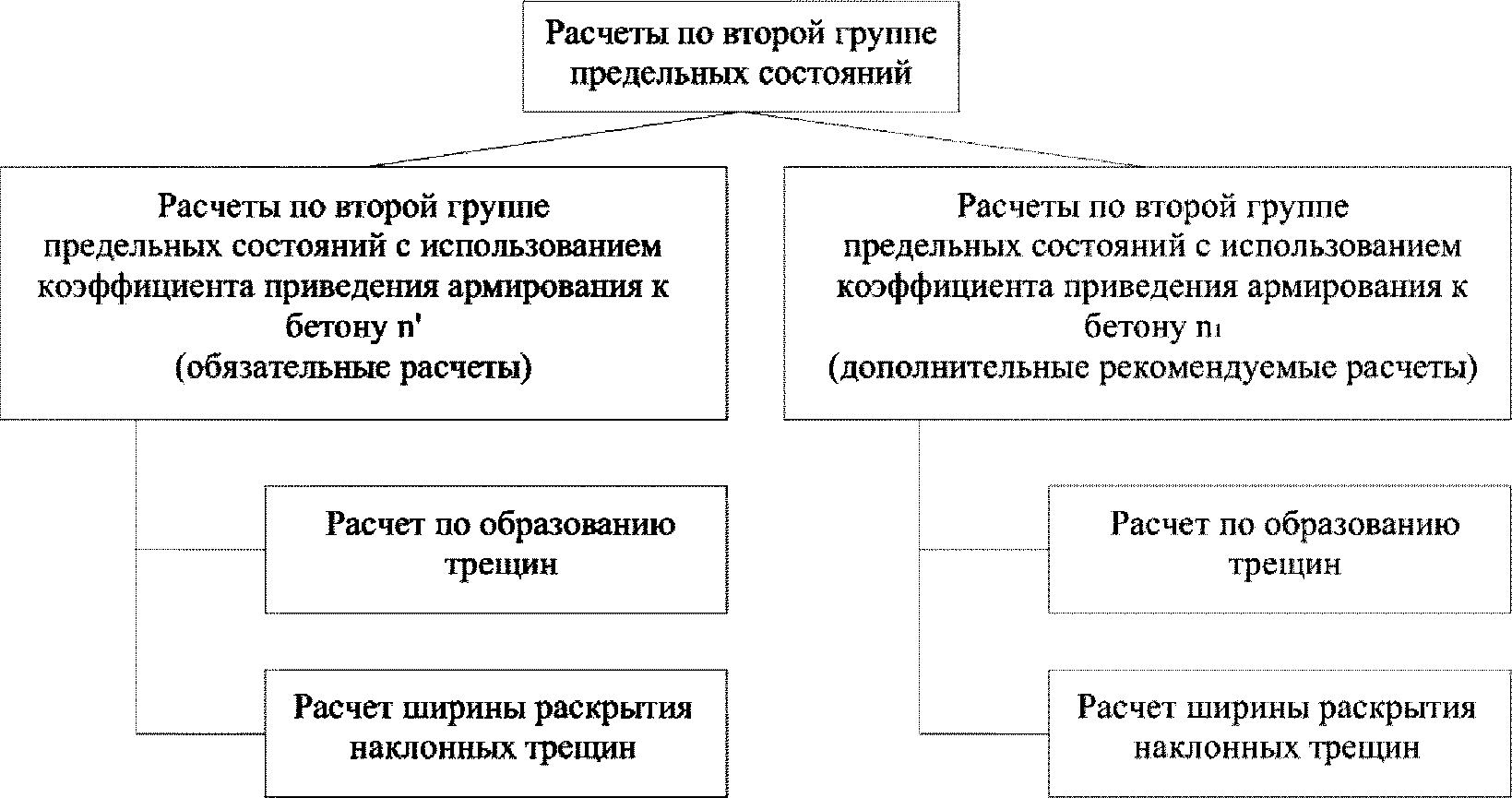 5.2 Расчеты по второй группе предельных состояний