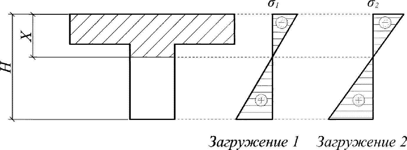 3.1.2 Расчеты по выносливости