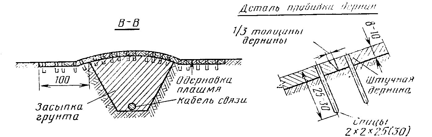 Противоэрозионные мероприятия