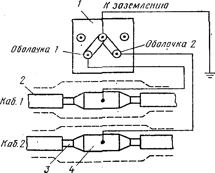Монтаж КИП