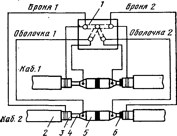 Монтаж КИП