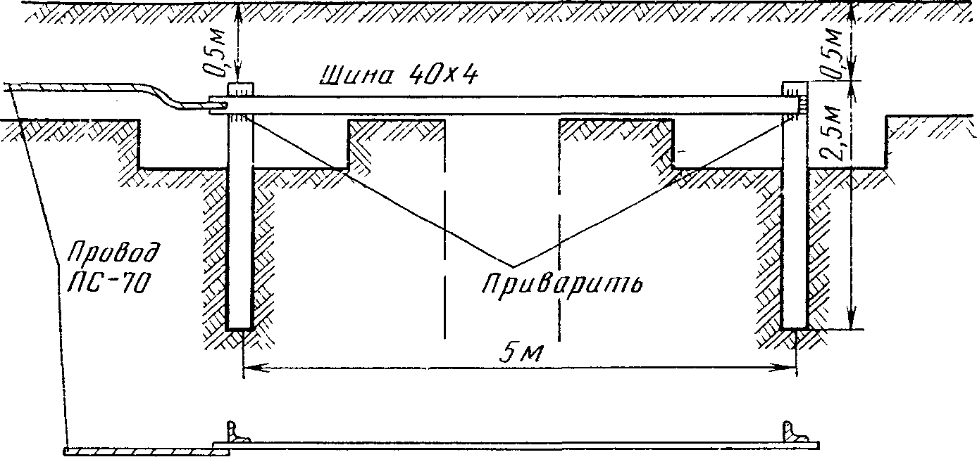 Многоэлектродные заземлители