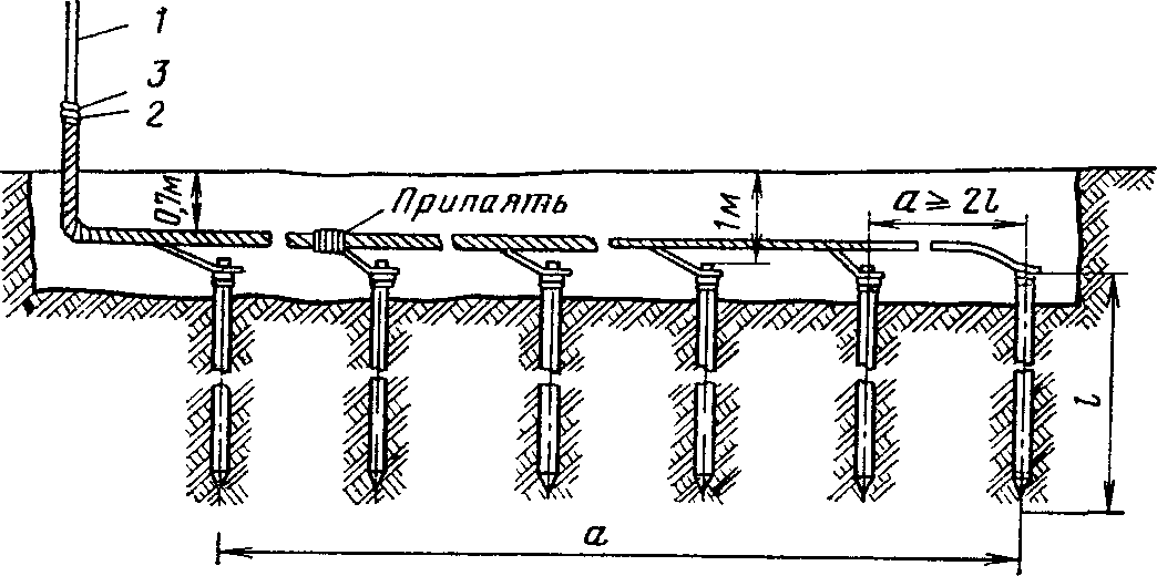 Многоэлектродные заземлители