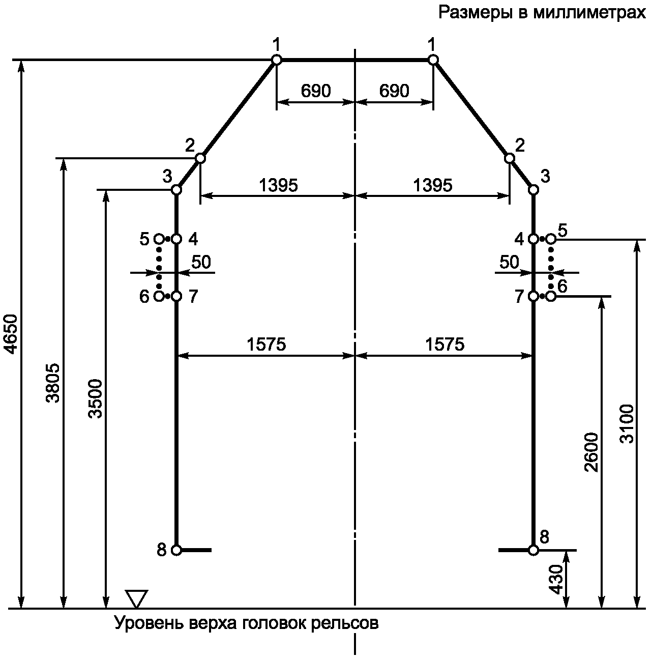4.3. Верхние и нижние очертания габаритов подвижного состава, допускаемого к обр