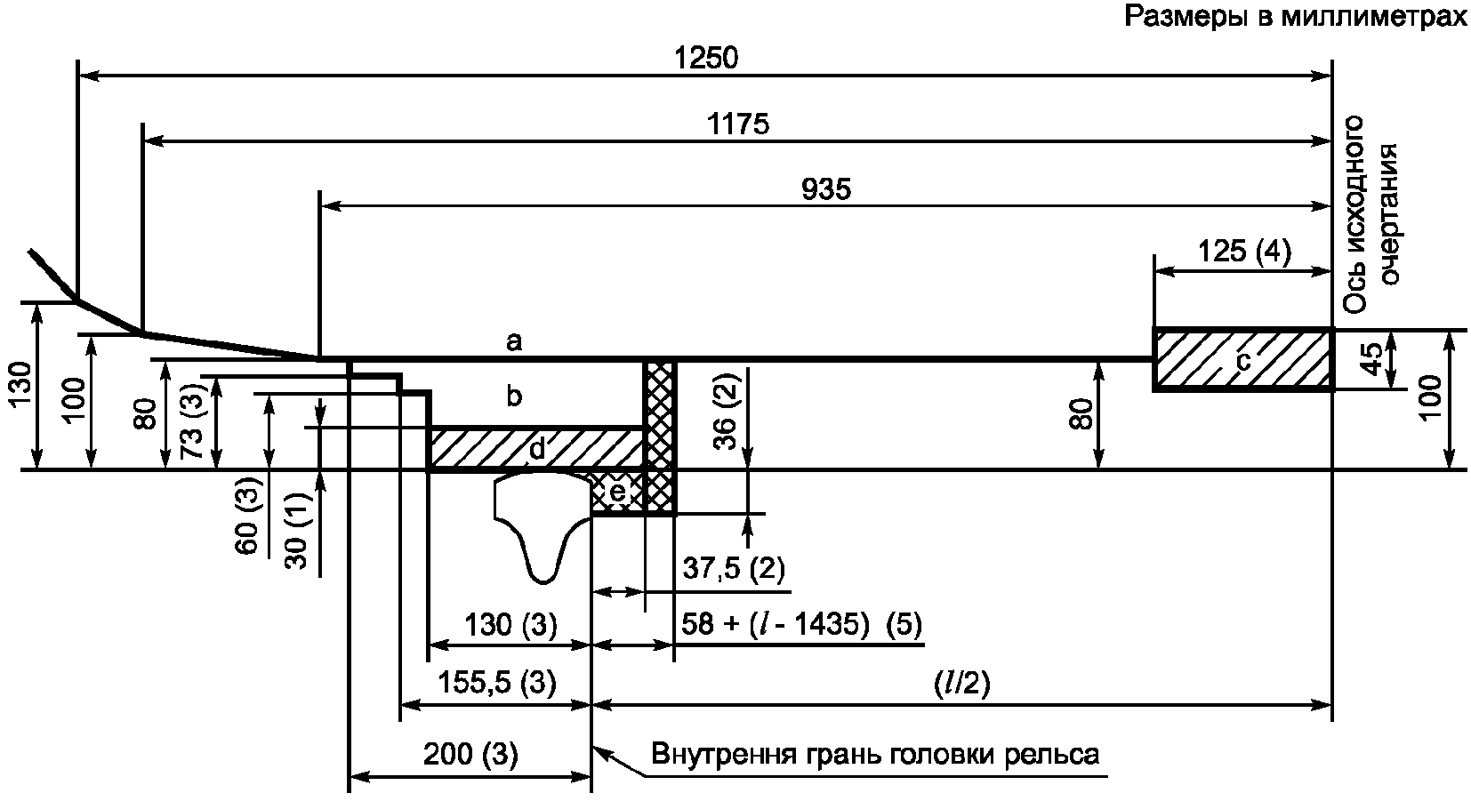 4.3. Верхние и нижние очертания габаритов подвижного состава, допускаемого к обр