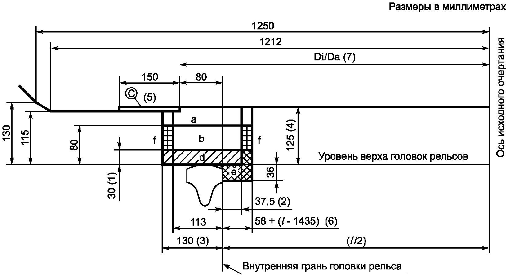 4.3. Верхние и нижние очертания габаритов подвижного состава, допускаемого к обр