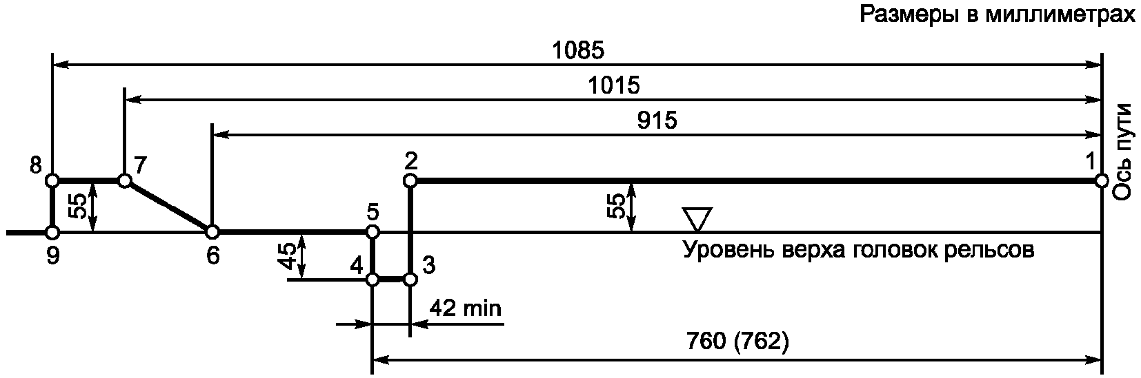 5.2. Нижние очертания габаритов приближения строений