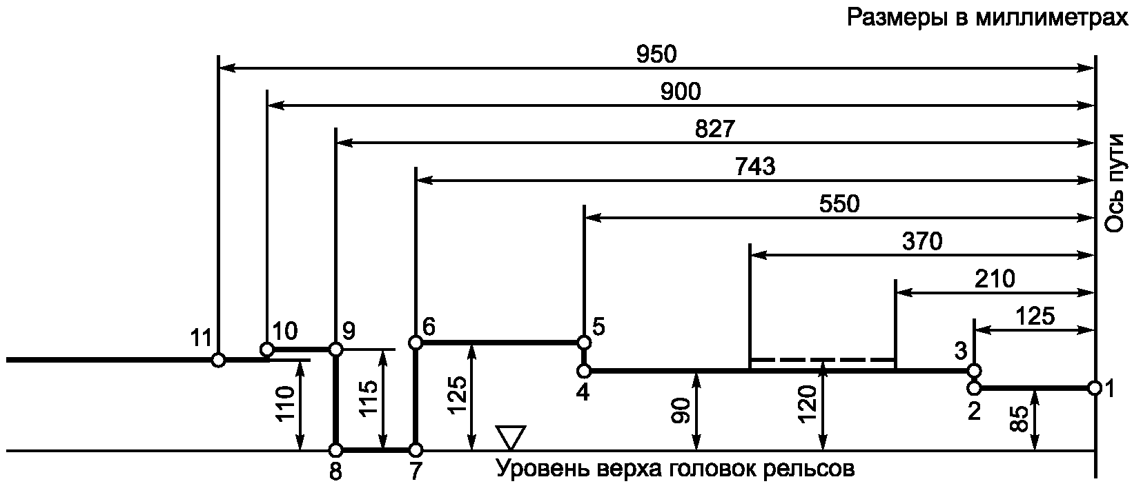 5.2. Нижние очертания габаритов приближения строений