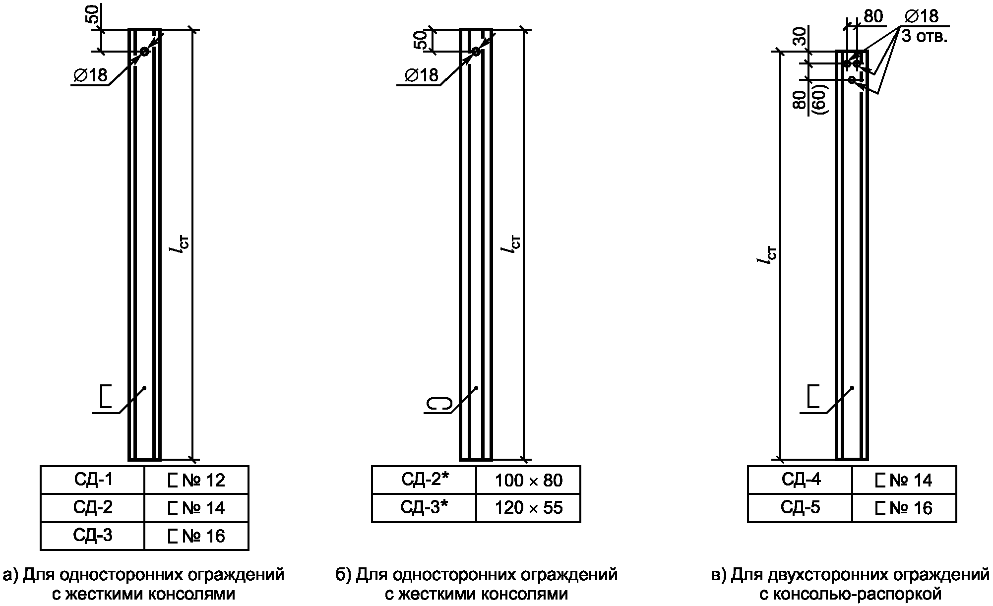 5. Технические требования