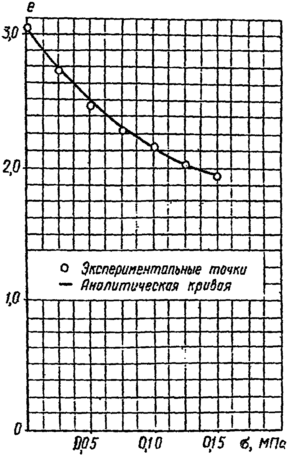 3. Методы исследования глинистых гумусированных и заторфованных грунтов