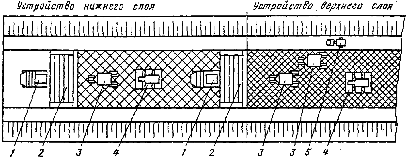 Организация работ