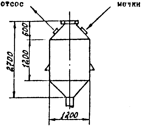 19. Производительность труда