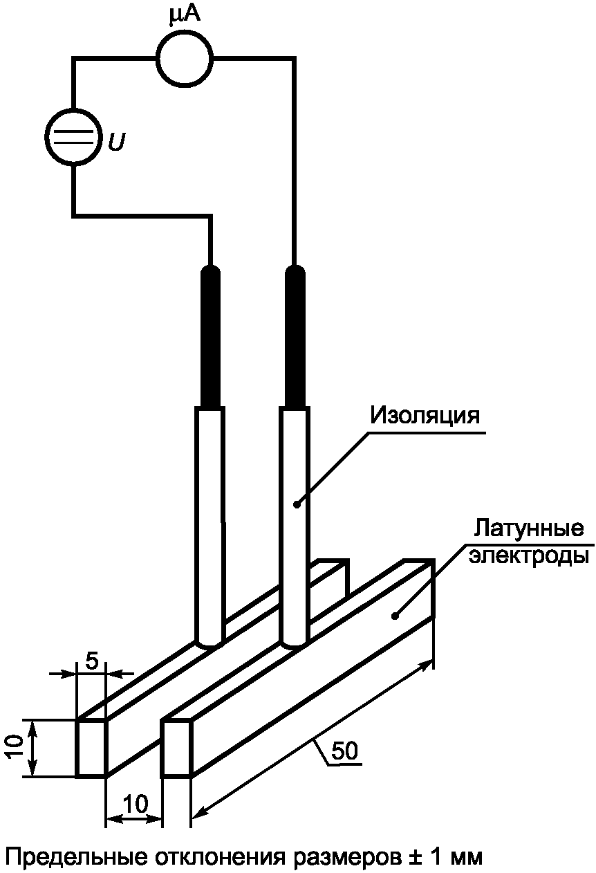 рис. 1