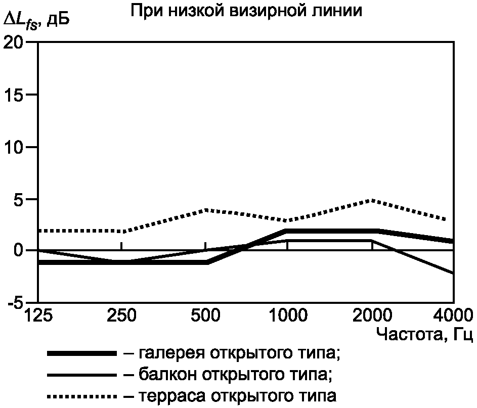5. Точность расчетов
