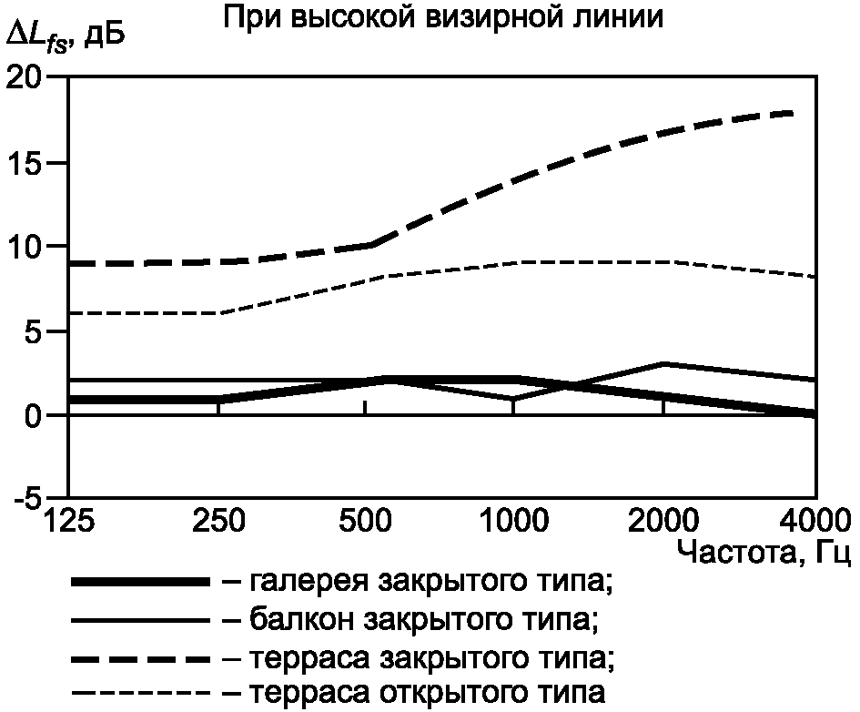 5. Точность расчетов