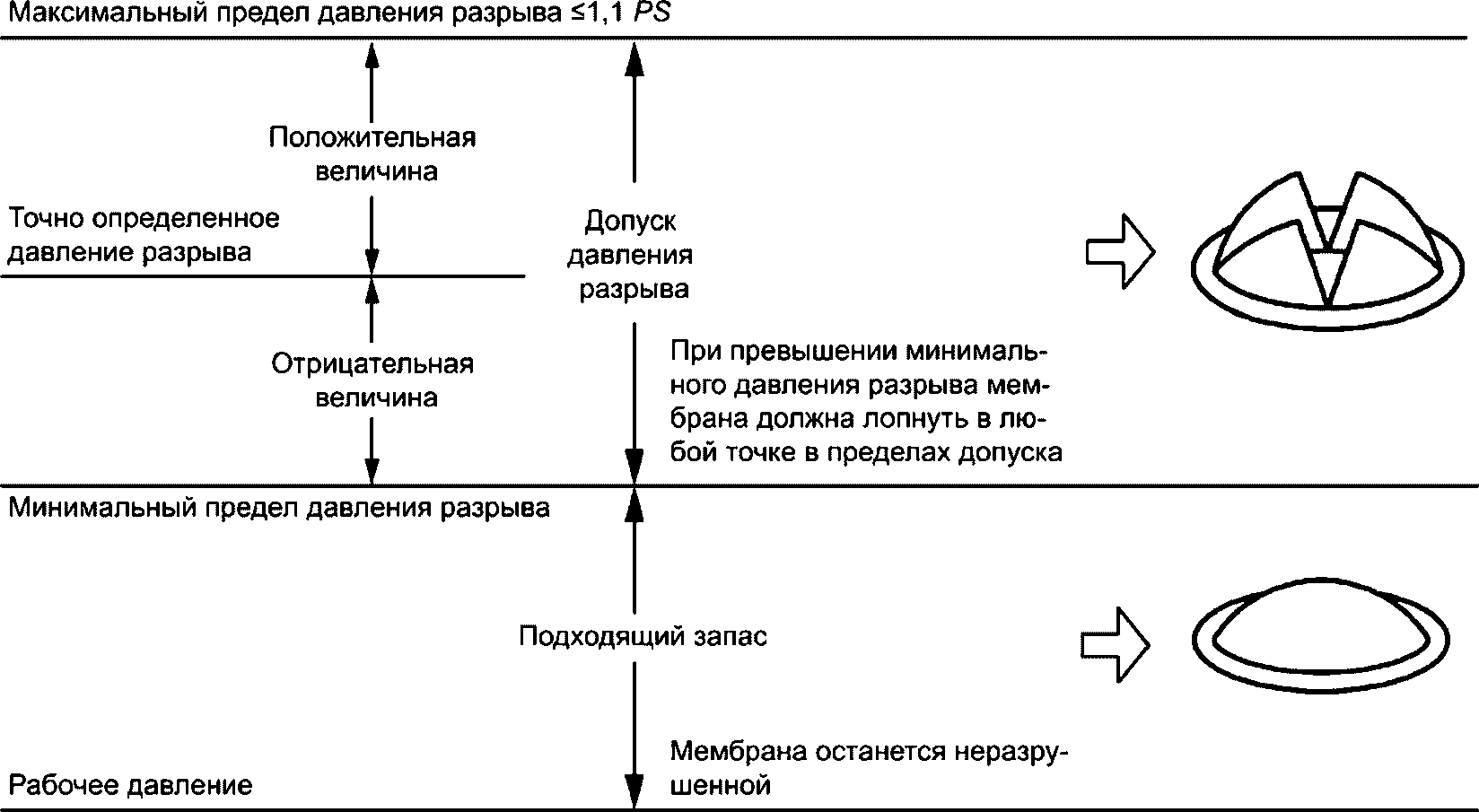 рис. 2