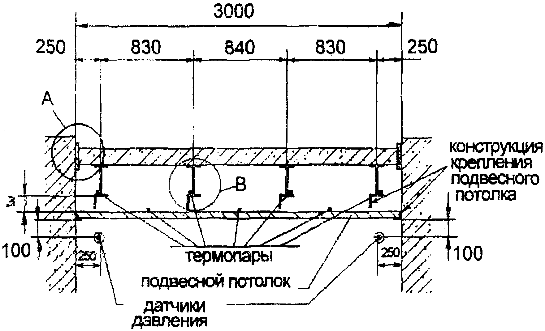 13. Техника безопасности