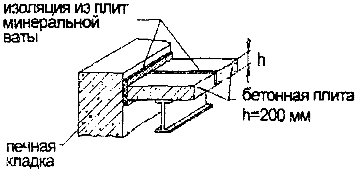 13. Техника безопасности