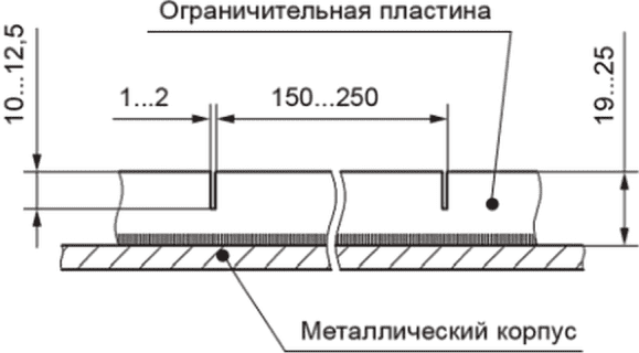 5 Конструкция футеровки