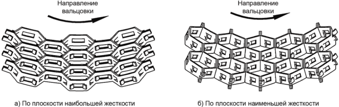 5 Конструкция футеровки