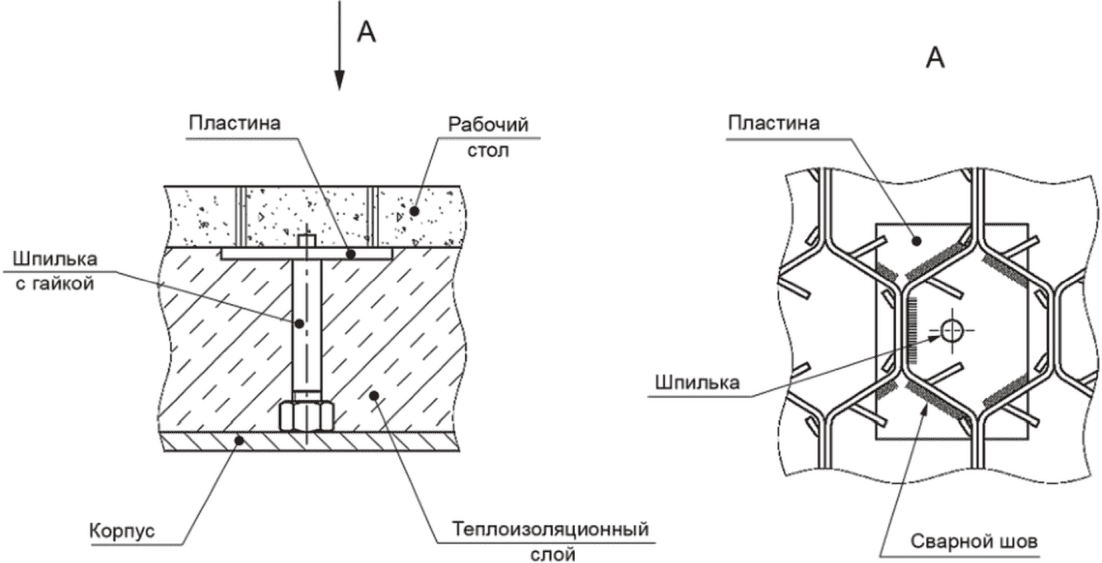 5 Конструкция футеровки